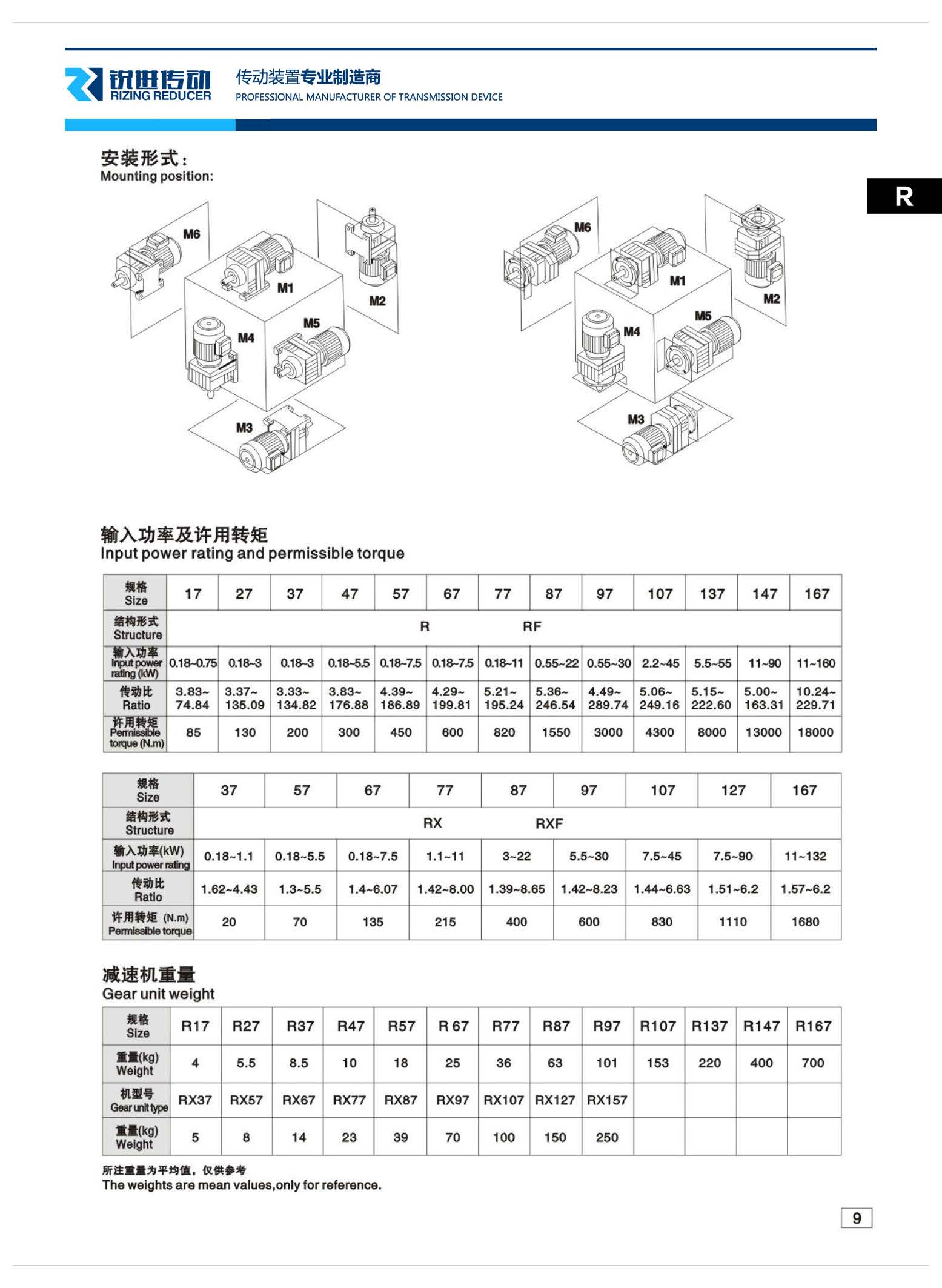 R系列参数概况.jpg