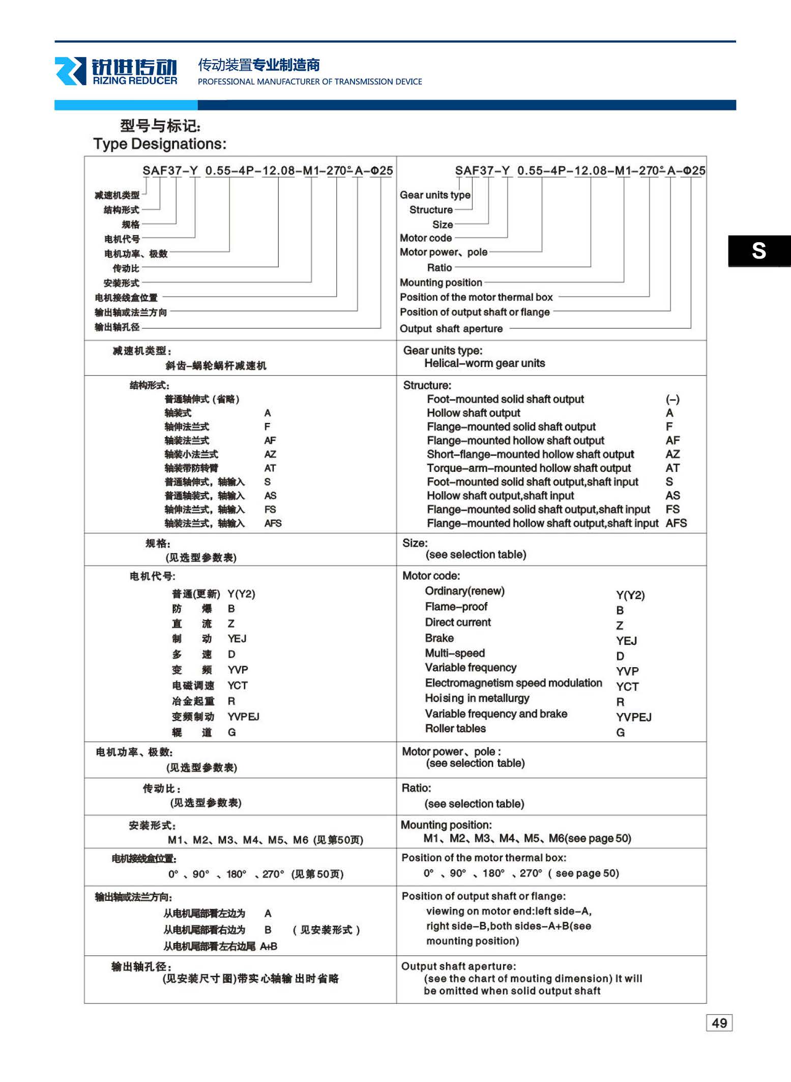 S型号表示方法.jpg