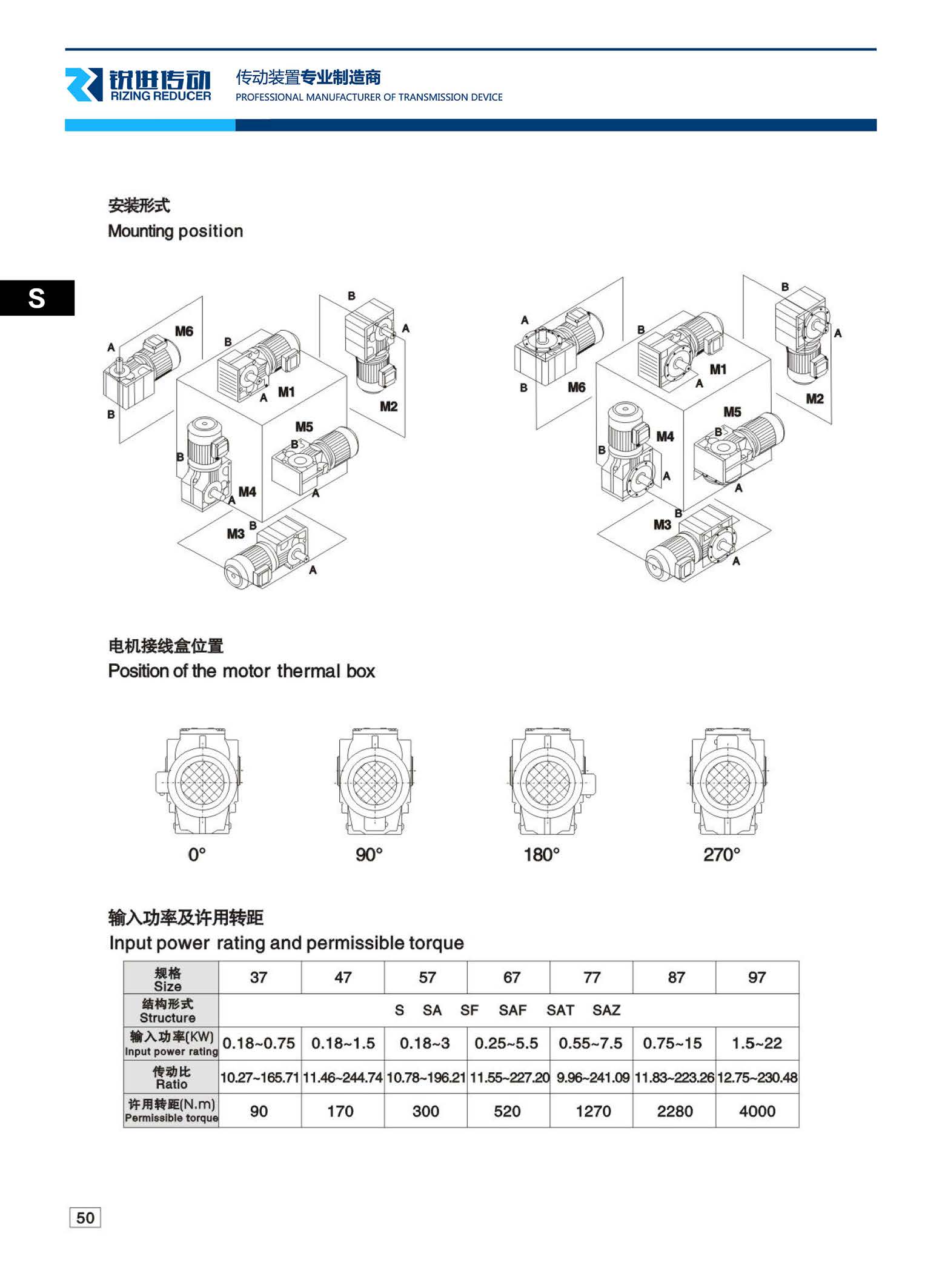 S系列参数概况.jpg