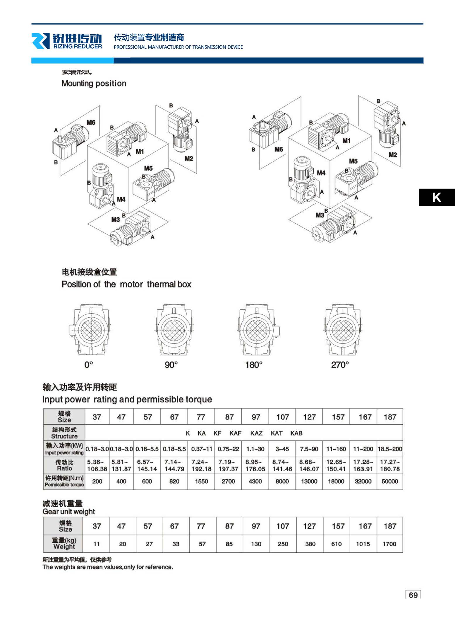 K系列参数概况.jpg