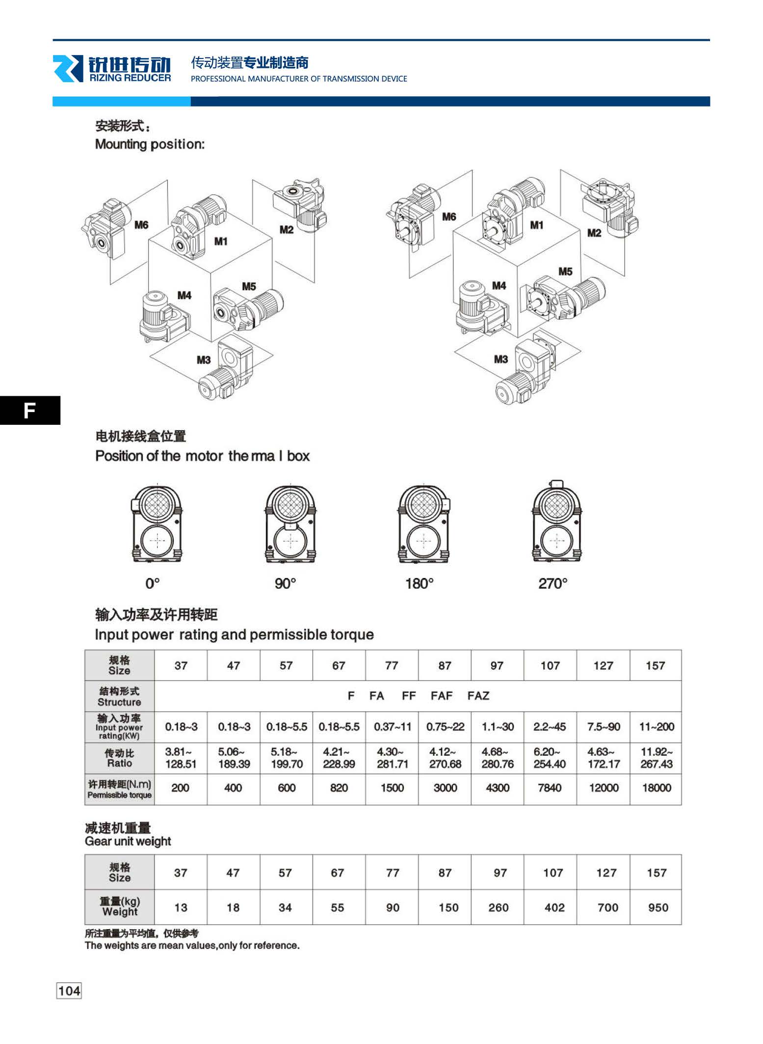 F系列参数概况.jpg