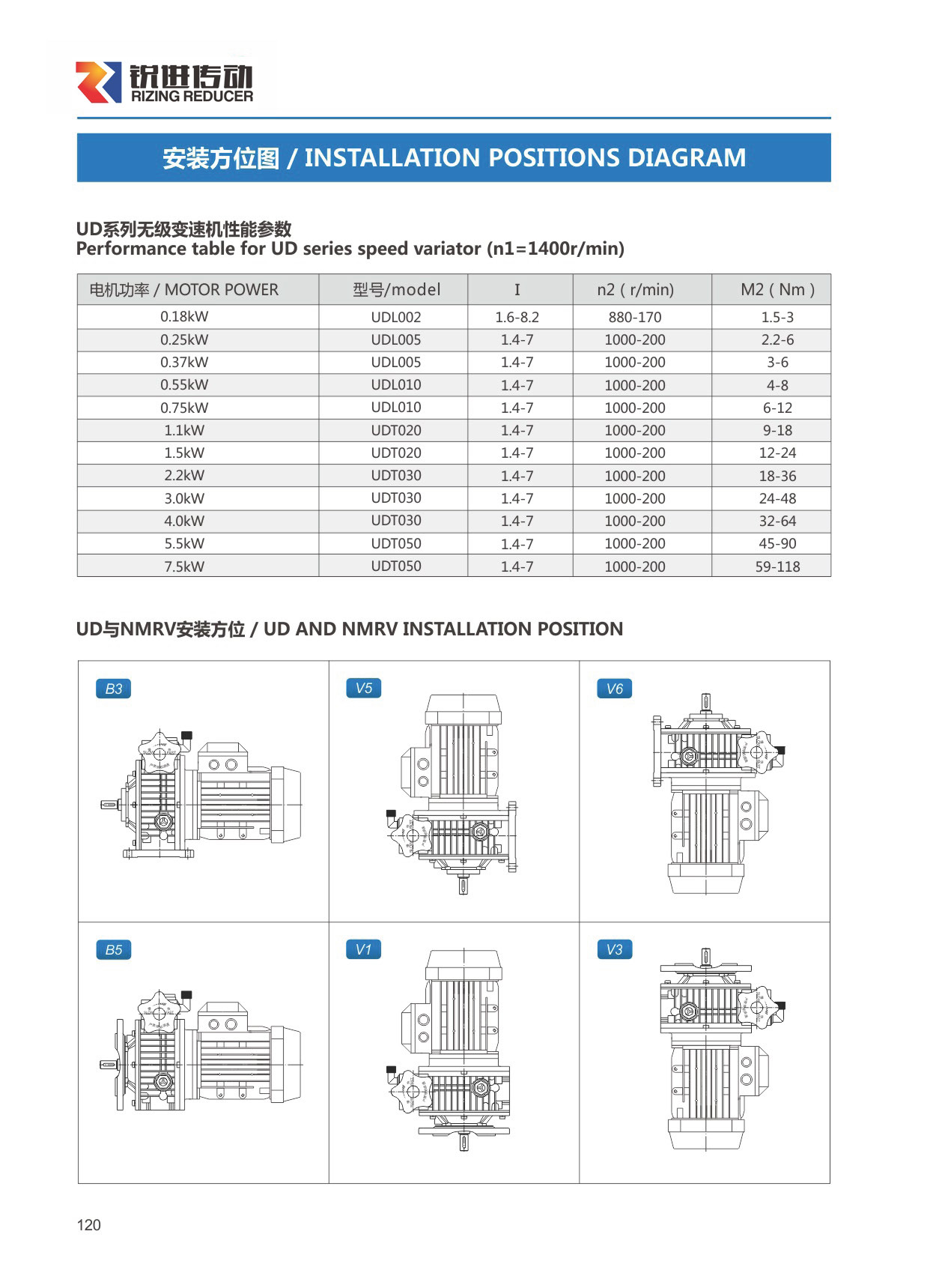 页面提取自－2021锐进UD无极变速机5.jpg