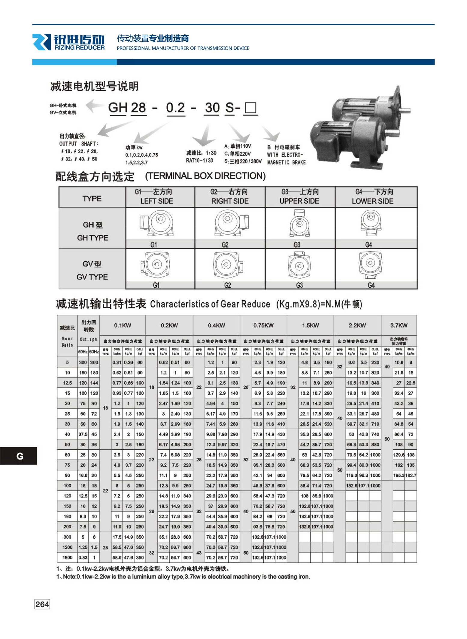 G型号表示方法.jpg