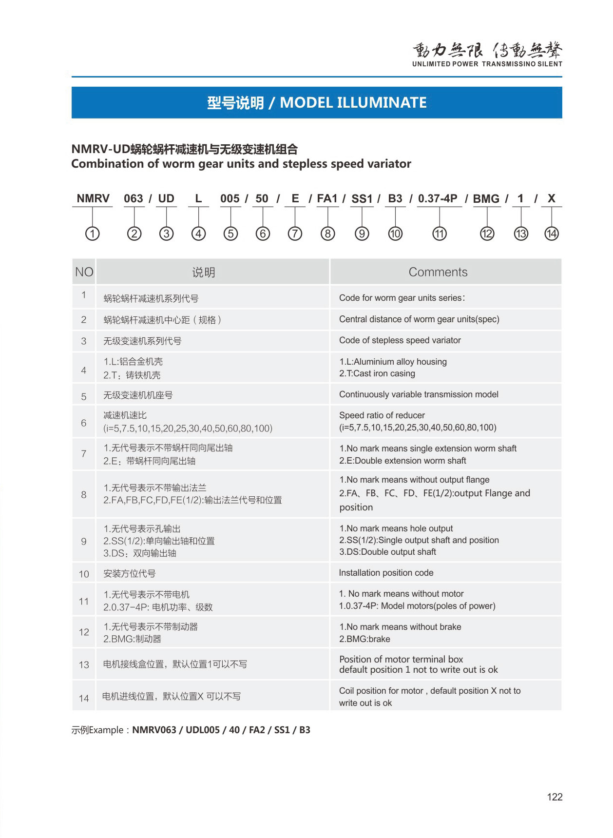 UD+NMRV型号表示.jpg