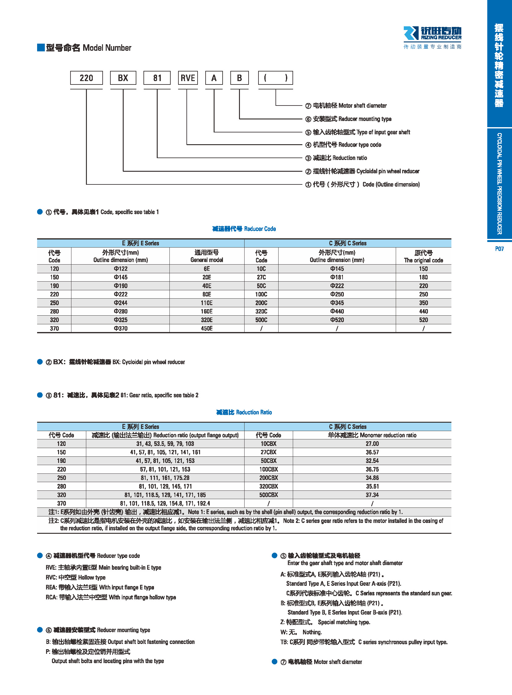 BXRV型号表示方法.jpg