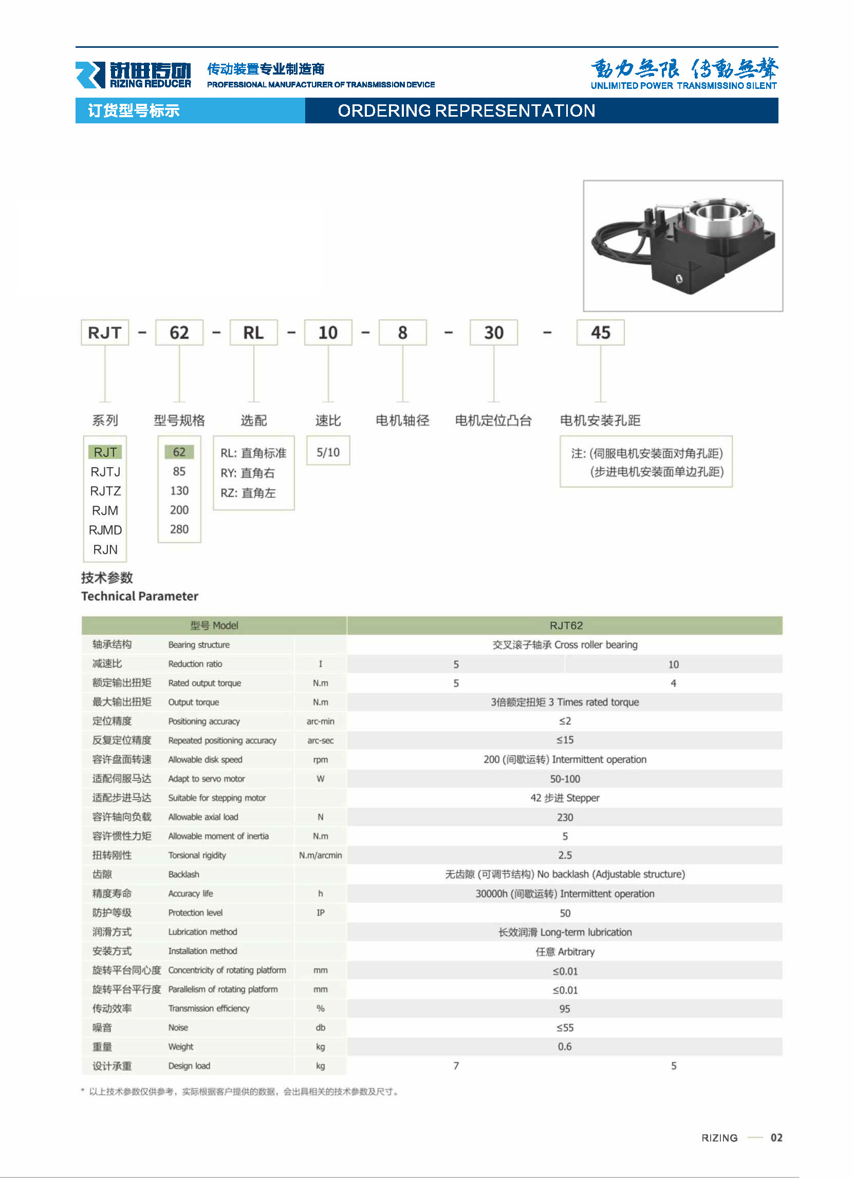 RJT型号表示方法.jpg